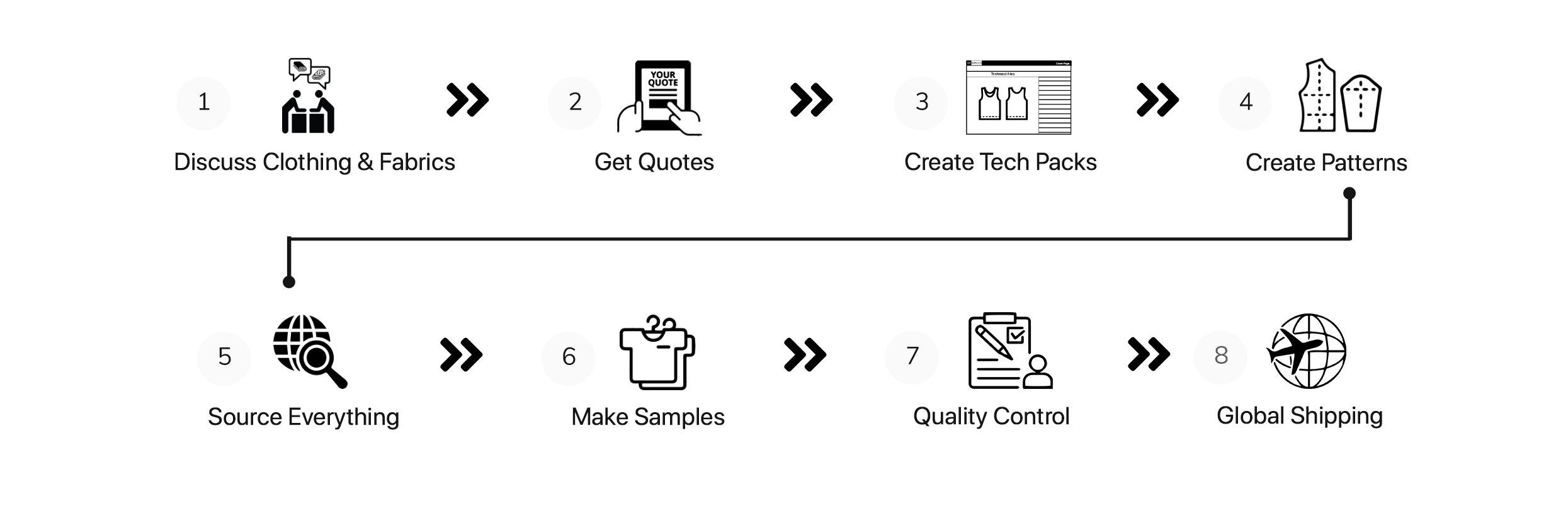 CM-Garmindo-Custom-Manufacturing-Process