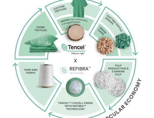 Recycled Fabric Clothing Manufacturers