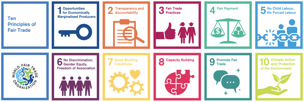 Ten Principles for Fair Trade - cmgarmindo.com