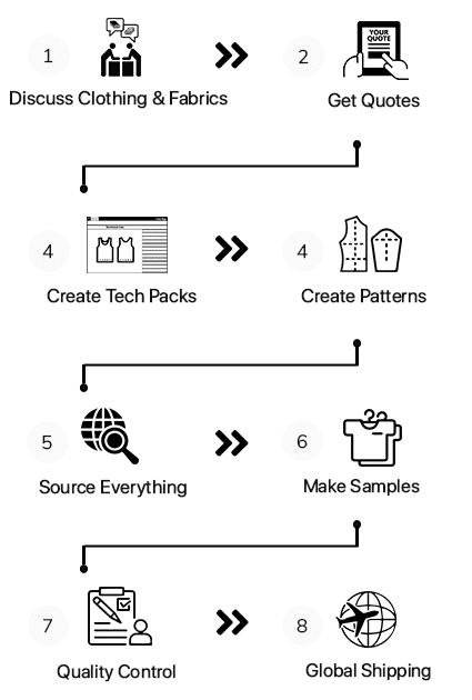 CM-Garmindo-Custom-Manufacturing-Process