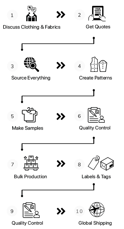 Custom-Manufacturing-Process